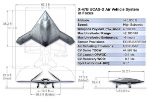 Especificaciones técnicas del X-47B.