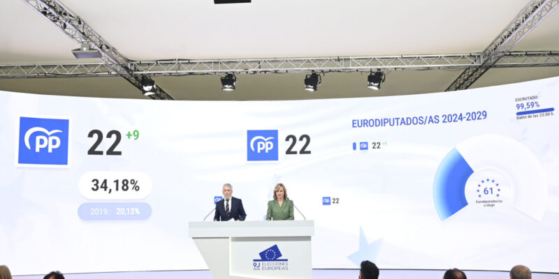 Elecciones Europeas - Parlamento